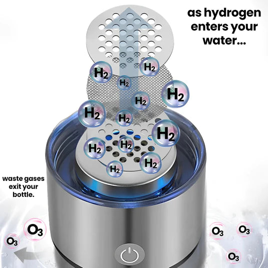 HydroGenuis - Hydrogen Water Bottle